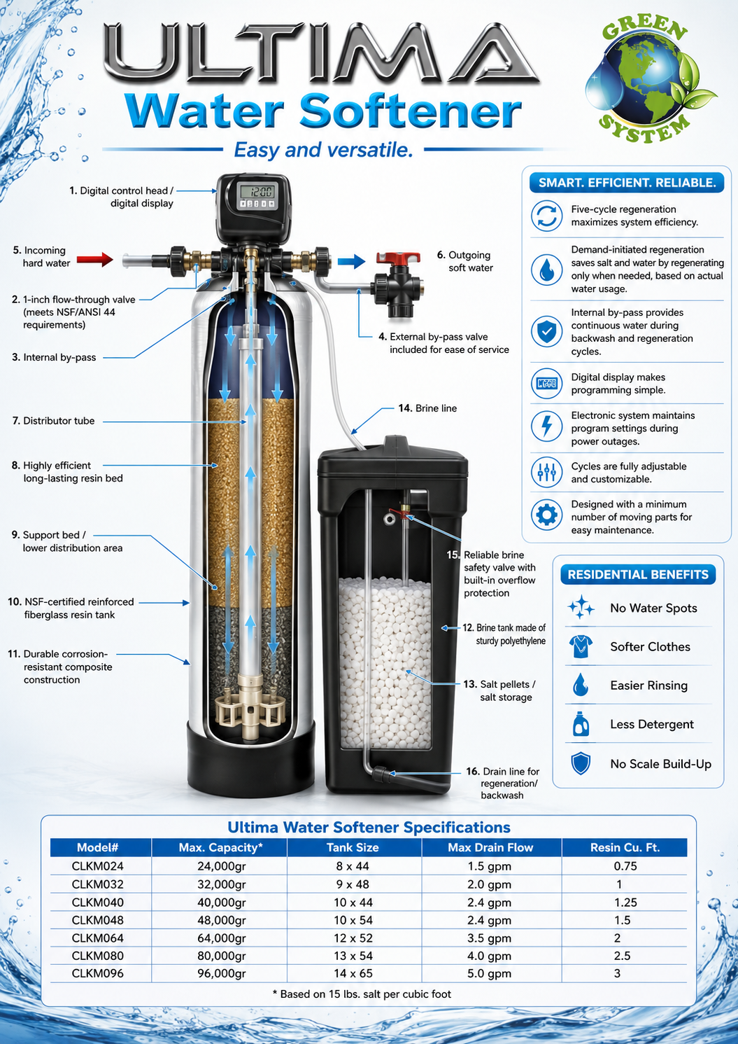 Ultima Water Softener system